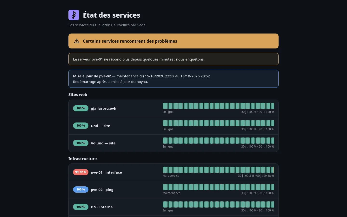 Page de statut publique : état général, annonce et disponibilité quotidienne de chaque service